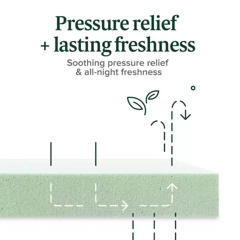 8 Inch Full Memory Foam Mattress, Fiberglass Free, Medium Firm Feel, Zoned Pressure Relief, Certified Safe Foams & Fabric
